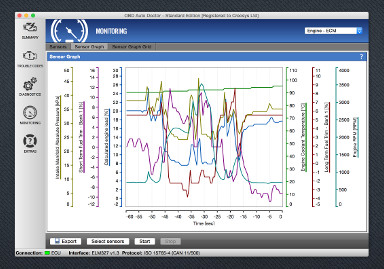 OBD software for Mac